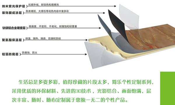 簡樂環保集成墻面